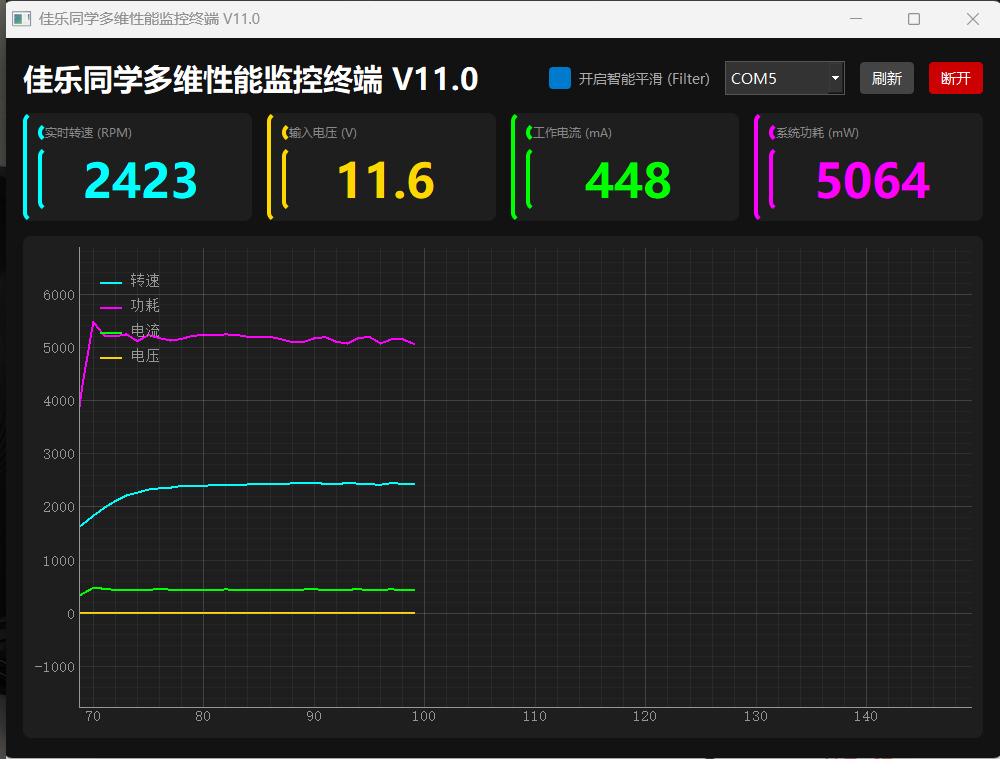 佳乐PWM调速驱动软件